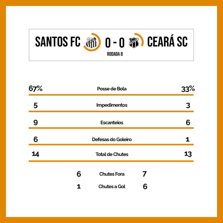Pós-Jogo - Quadro-Comparativo-Santos-0-0-Ceara